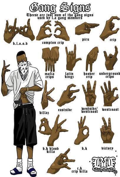 All Gangs Signs