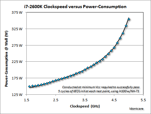 i7-2600KPower-ConsumptionwithH100NT-H1.png