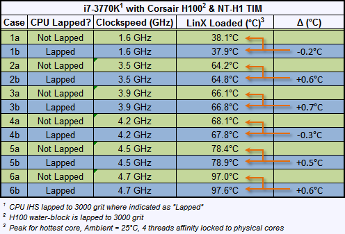 i7-3770Kprevspostlappingtemperaturecomparison.png