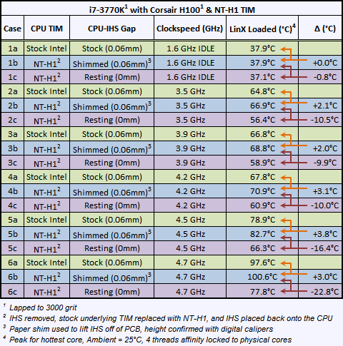 i7-3770KtemperatureswhenshimmedwithNTH1.png~original