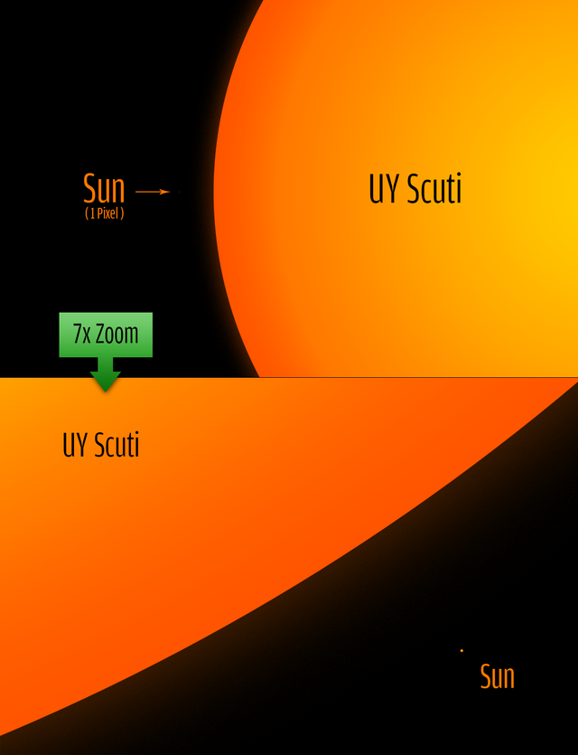 UY_Scuti_size_comparison_to_the_sun_zpsw8k1g8ta.png