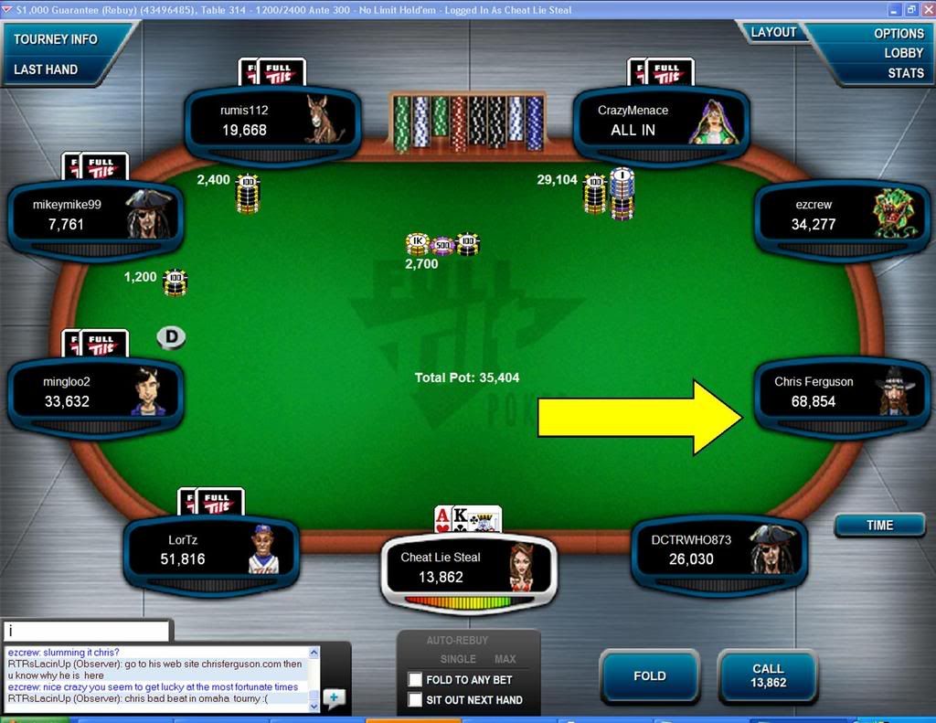 Chris Ferguson Poker Hud