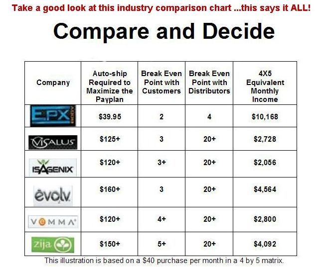 Isagenix Chart