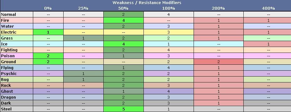 resistancechart.jpg