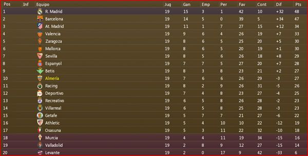 clasificacion1vuelta.jpg