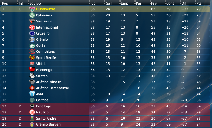 clasificacion_brasileirao09.png