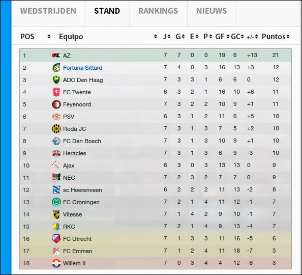 1314eredivisie_mes_clasificacion2.jpg