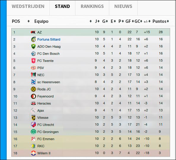 1314eredivisie_mes_clasificacion3.jpg
