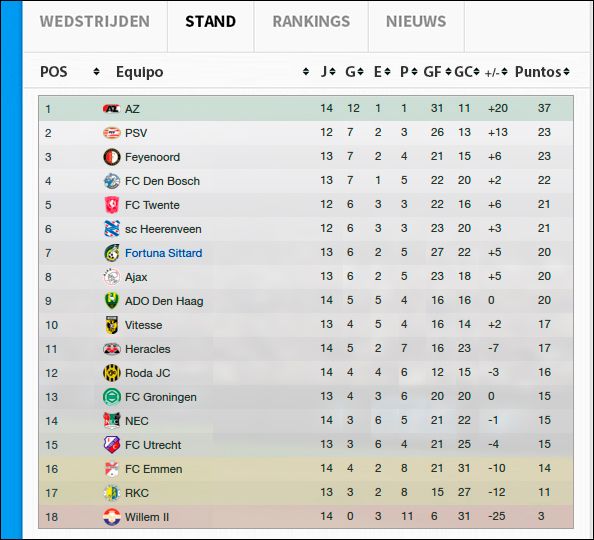 1314eredivisie_mes_clasificacion4.jpg
