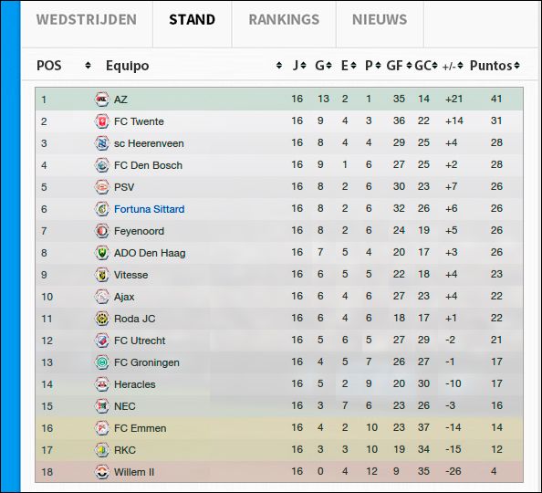 1314eredivisie_mes_clasificacion5.jpg