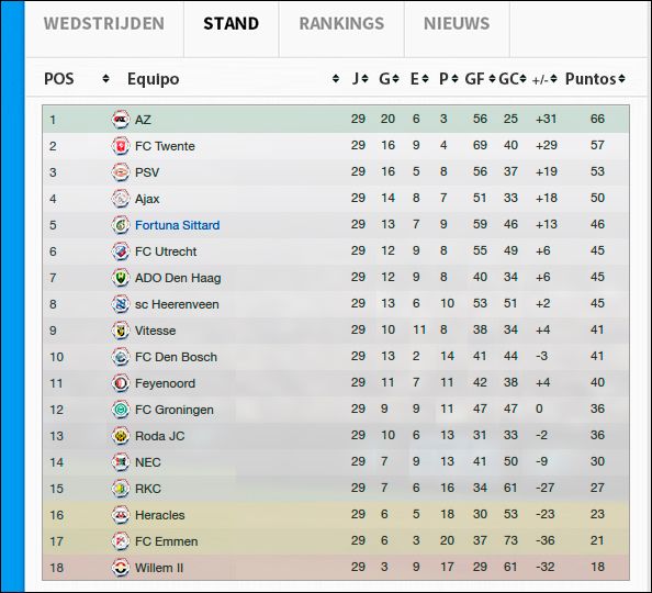 1314eredivisie_mes_clasificacion7.jpg
