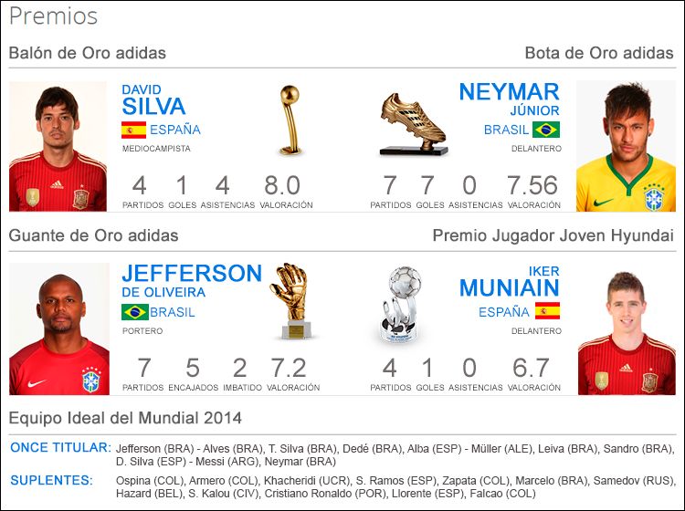 premios_wc.jpg
