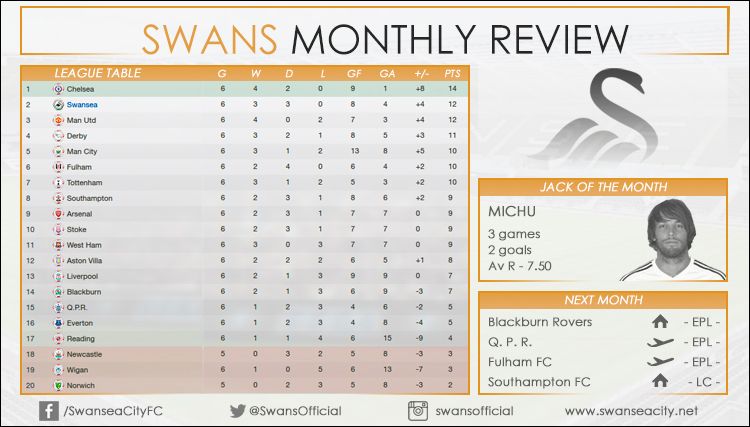 swans_monthly2.jpg