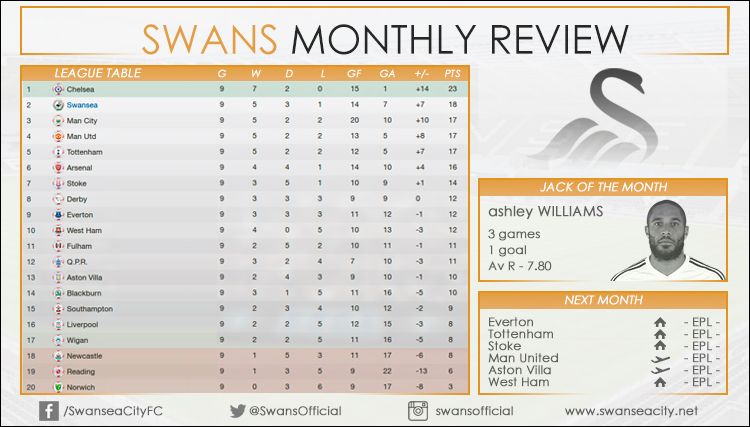 swans_monthly3.jpg