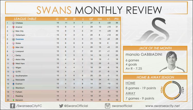 swans_monthly4.jpg