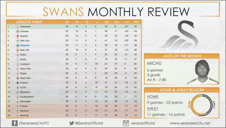 swans_monthly5.jpg