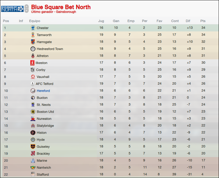bulls_clasificacion1.png