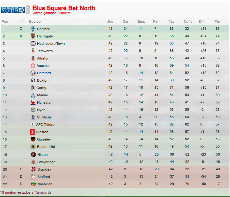 bulls_clasificacion1819.png