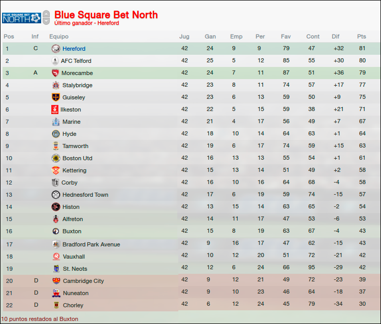 bulls_clasificacion1920.png