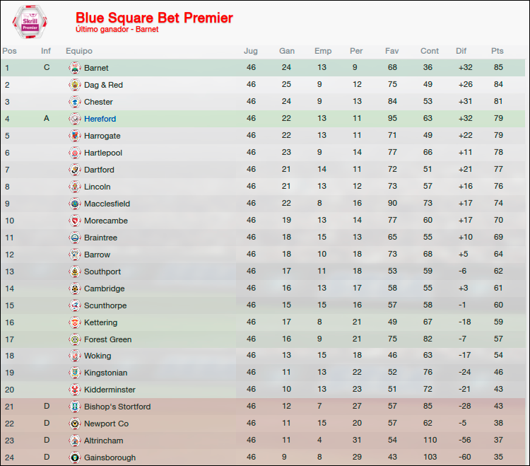 bulls_clasificacion2122.png