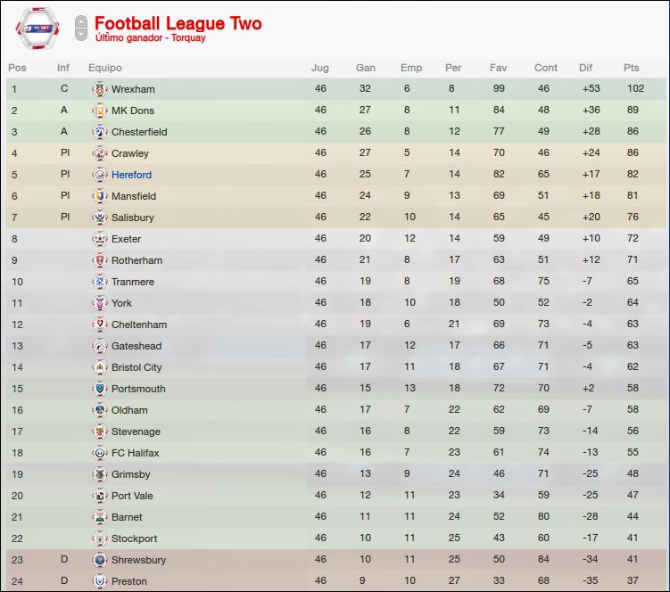 bulls_clasificacion2223.png