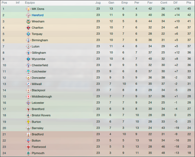 bulls_clasificacion2324-1.png