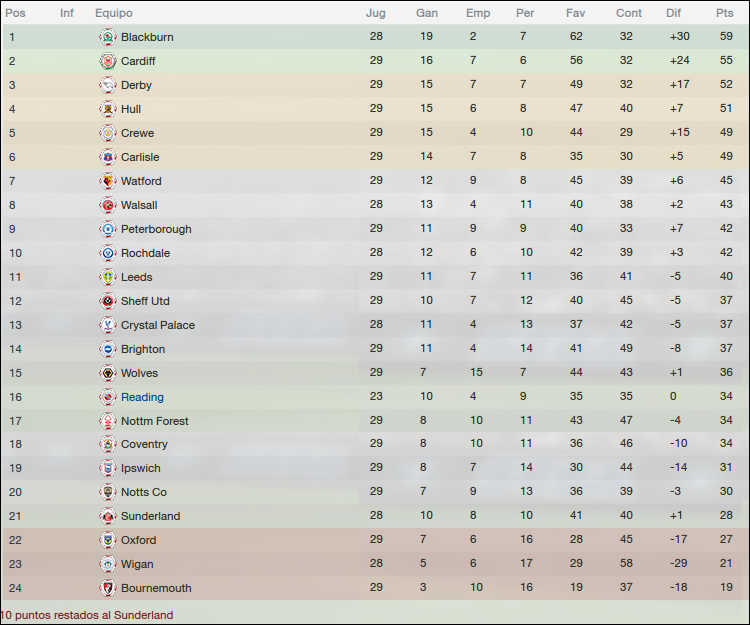 royals_clasificacion1.png