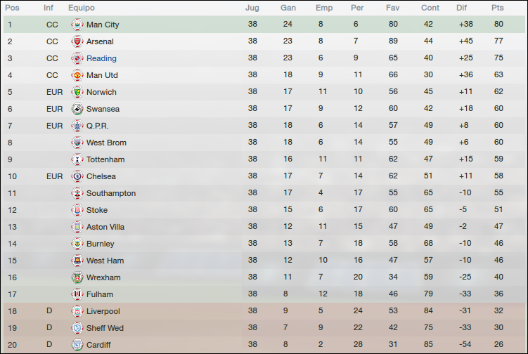 royals_clasificacion2627.png