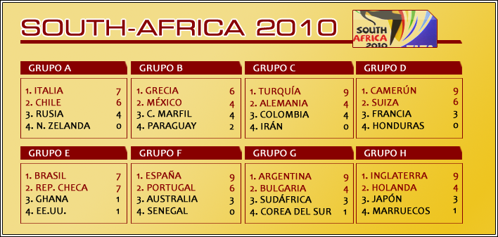 world_grupos.png