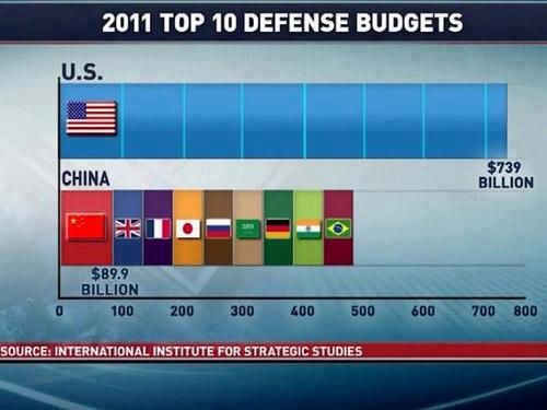 military