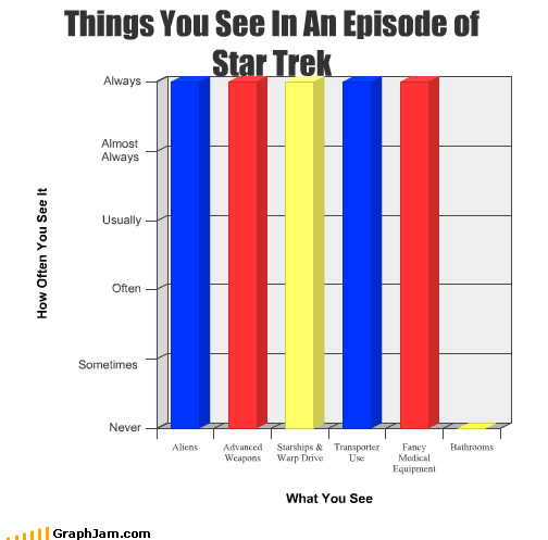 funny-graphs-things-you-see-in-an-e.png