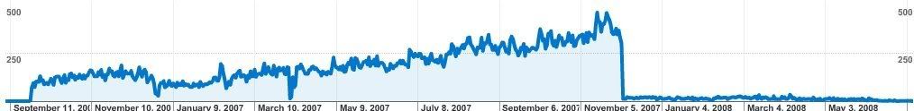 traffic sent by baidu