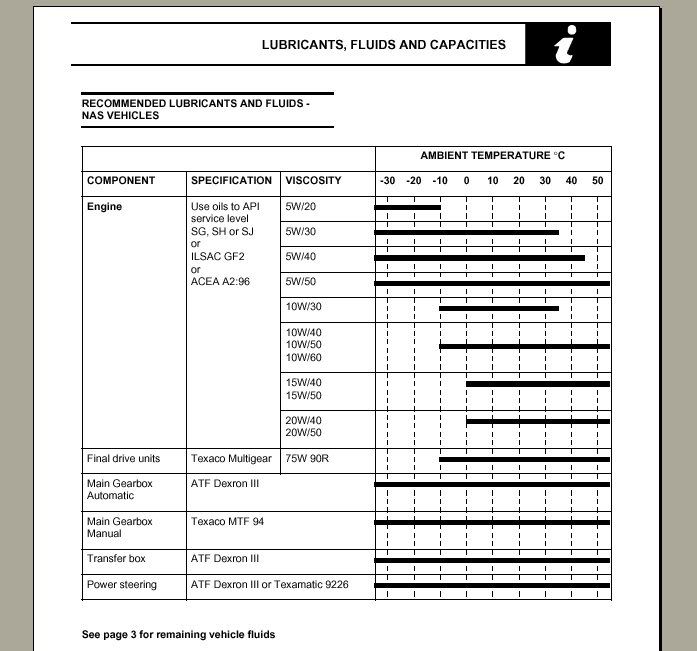 Oil Range Rovers Forum