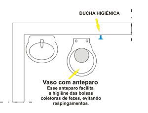 Detalhes do anteparo seco de um vaso sanitário