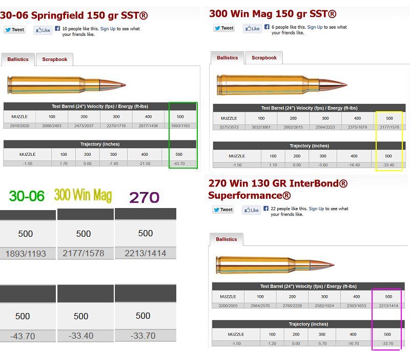 25 06 Vs 270 Ballistics Chart